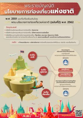 พรบ.นโยบายการท่องเที่ยวแห่งชาติ